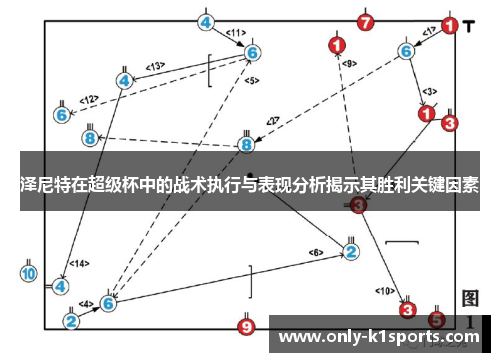 泽尼特在超级杯中的战术执行与表现分析揭示其胜利关键因素
