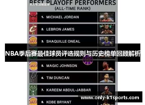 NBA季后赛最佳球员评选规则与历史榜单回顾解析
