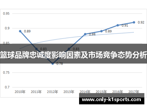 篮球品牌忠诚度影响因素及市场竞争态势分析