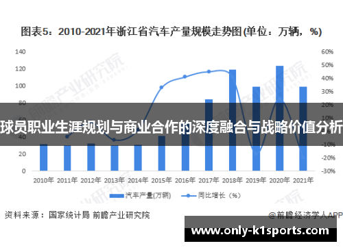 球员职业生涯规划与商业合作的深度融合与战略价值分析