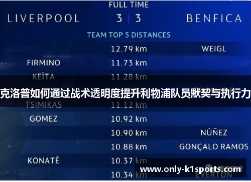 克洛普如何通过战术透明度提升利物浦队员默契与执行力