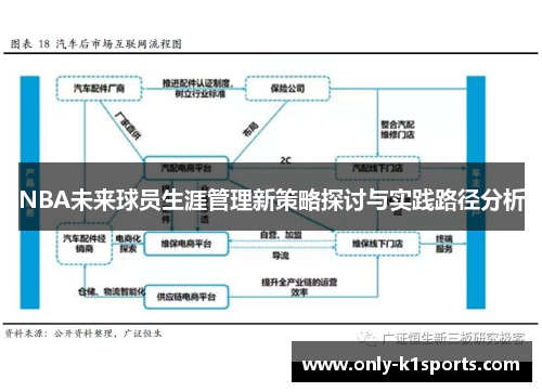 NBA未来球员生涯管理新策略探讨与实践路径分析