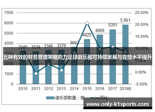 五种有效的财务管理策略助力足球俱乐部可持续发展与竞技水平提升