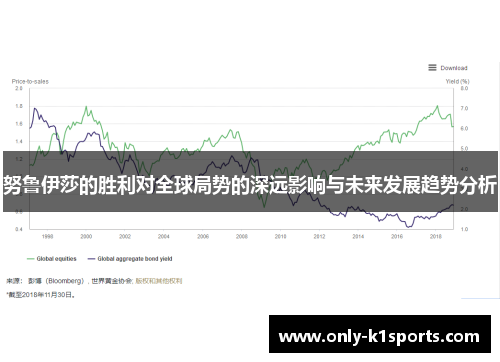 努鲁伊莎的胜利对全球局势的深远影响与未来发展趋势分析