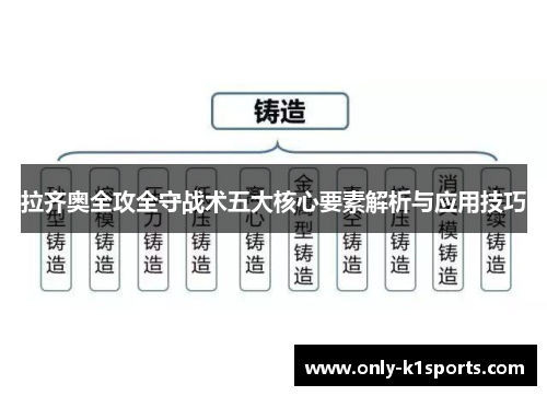 拉齐奥全攻全守战术五大核心要素解析与应用技巧