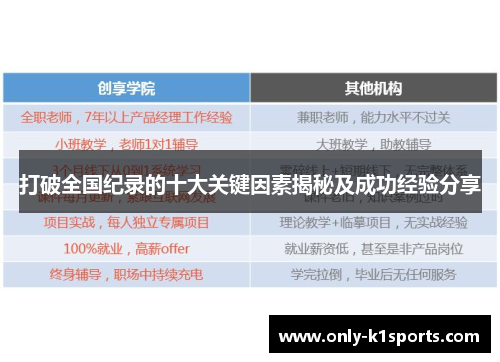 打破全国纪录的十大关键因素揭秘及成功经验分享