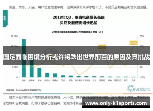 国足面临困境分析或许将跌出世界前百的原因及其挑战
