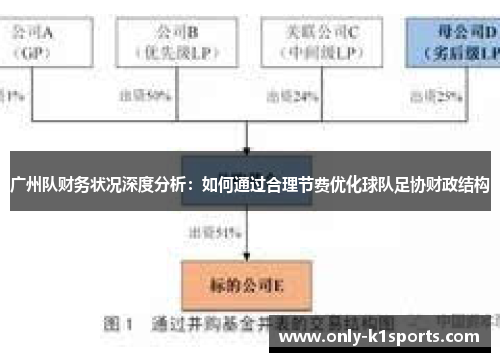 广州队财务状况深度分析：如何通过合理节费优化球队足协财政结构