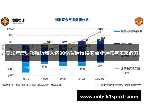 曼联年度财报解析收入达66亿背后反映的商业运作与未来潜力