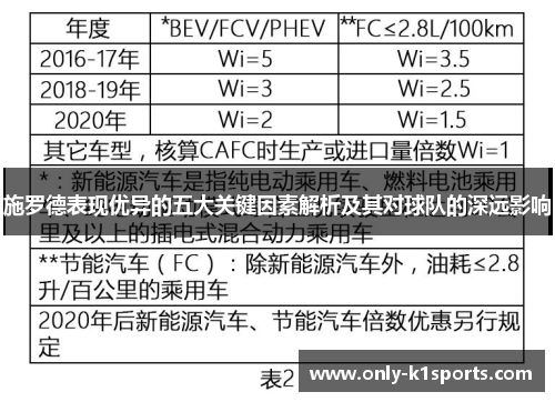 施罗德表现优异的五大关键因素解析及其对球队的深远影响