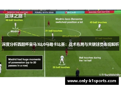 深度分析西超杯皇马3比0马略卡比赛：战术布局与关键球员表现解析
