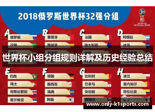 世界杯小组分组规则详解及历史经验总结