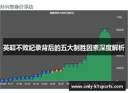 英超不败纪录背后的五大制胜因素深度解析