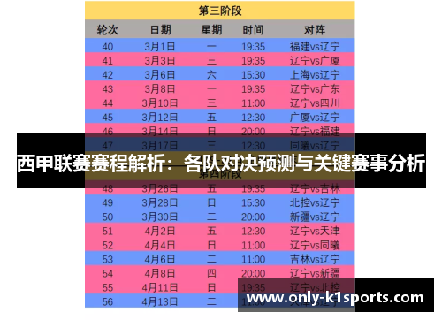 西甲联赛赛程解析:各队对决预测与关键赛事分析 西甲联赛赛程解析:各队对决预测与关键赛事分析