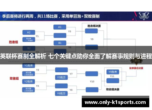 英联杯赛制全解析 七个关键点助你全面了解赛事规则与进程 英联杯赛制全解析 七个关键点助你全面了解赛事规则与进程