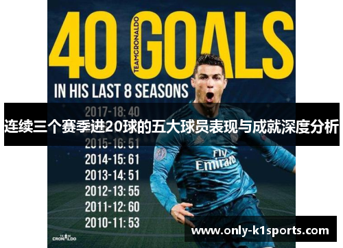 连续三个赛季进20球的五大球员表现与成就深度分析 连续三个赛季进20球的五大球员表现与成就深度分析