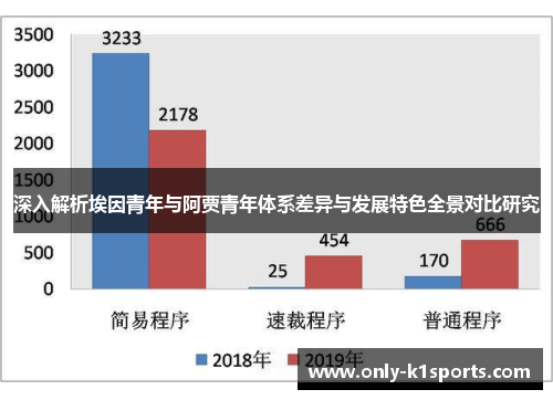深入解析埃因青年与阿贾青年体系差异与发展特色全景对比研究 深入解析埃因青年与阿贾青年体系差异与发展特色全景对比研究