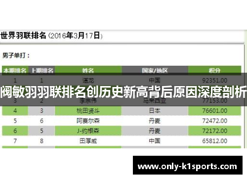 阀敏羽羽联排名创历史新高背后原因深度剖析