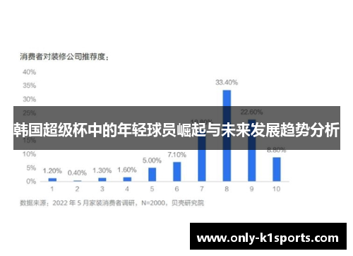 韩国超级杯中的年轻球员崛起与未来发展趋势分析